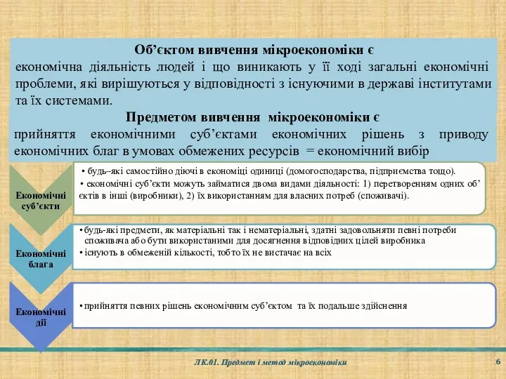 ЛК.01. Предмет і метод мікроекономіки Об’єктом вивчення мікроекономіки є економічна діяльність людей