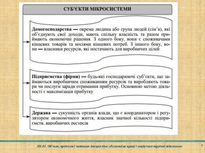 ЛК.01. Об’єкт, предмет і завдання дисципліни «Економіка праці і соціально-трудові відносини»