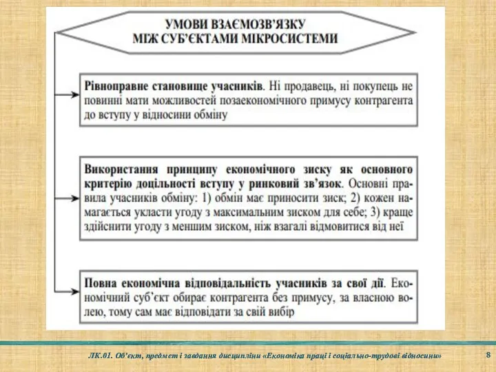 ЛК.01. Об’єкт, предмет і завдання дисципліни «Економіка праці і соціально-трудові відносини»