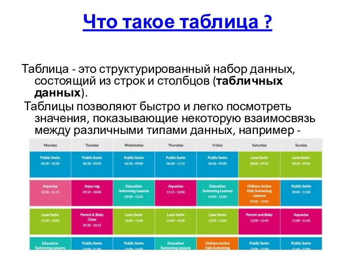 Что такое таблица ? Таблица - это структурированный набор данных, состоящий из