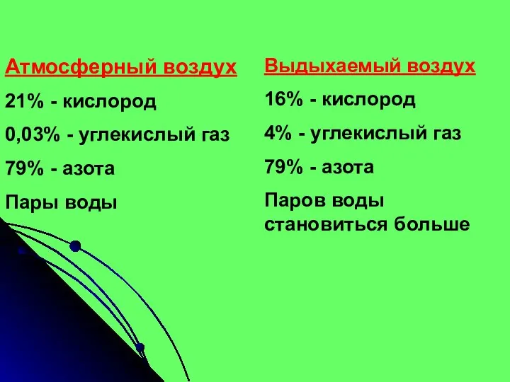 Атмосферный воздух 21% - кислород 0,03% - углекислый газ 79% - азота