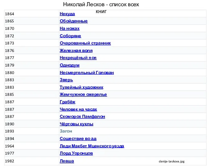 danija-Leskova.jpg Николай Лесков - список всех книг