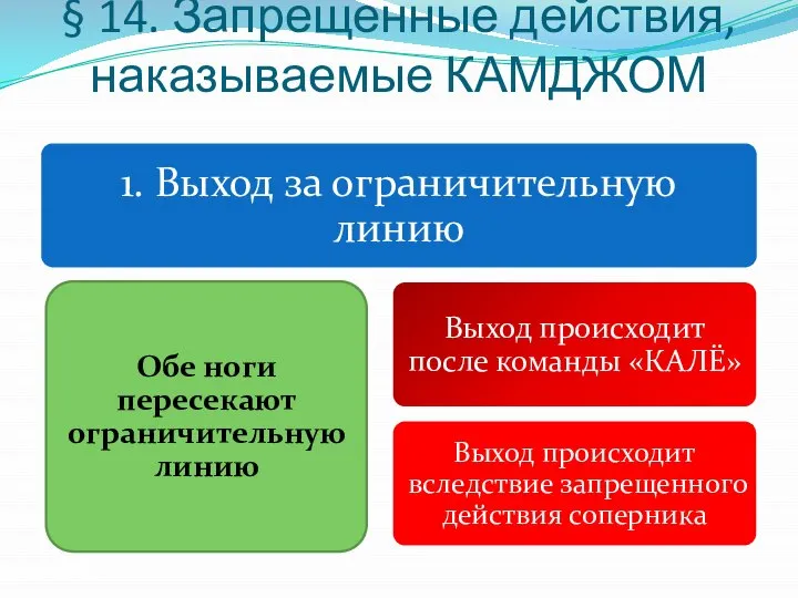 § 14. Запрещенные действия, наказываемые КАМДЖОМ