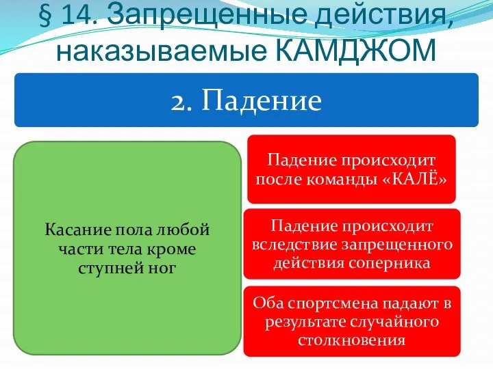 § 14. Запрещенные действия, наказываемые КАМДЖОМ