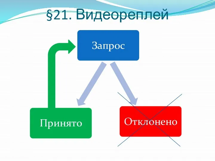 §21. Видеореплей