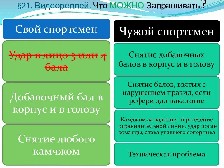 §21. Видеореплей. Что МОЖНО Запрашивать?