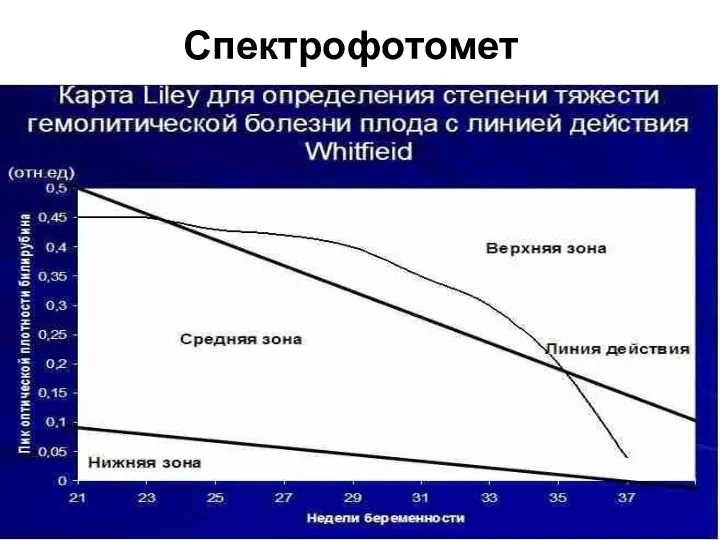 Спектрофотометрия