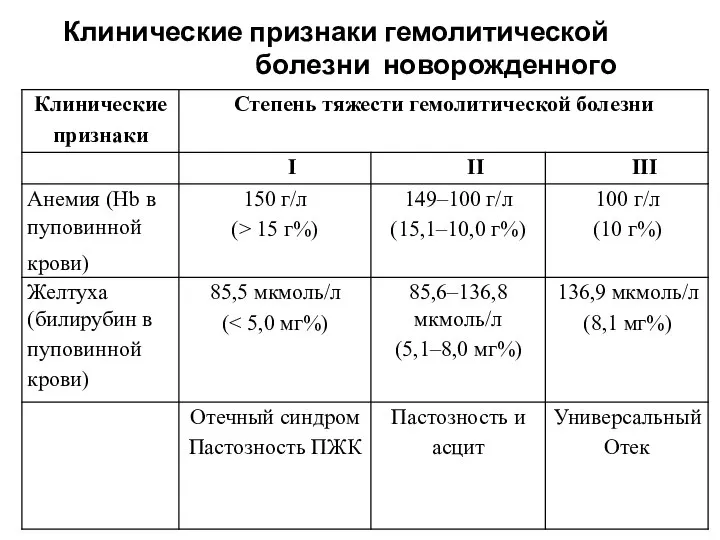 Клинические признаки гемолитической болезни новорожденного