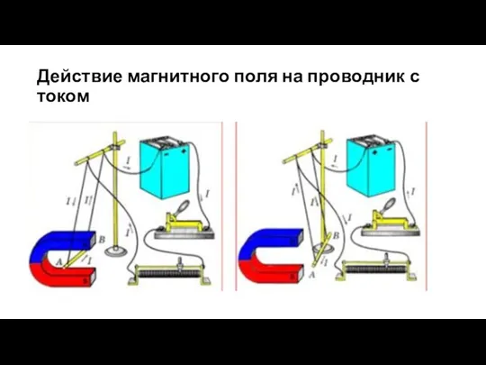 Действие магнитного поля на проводник с током