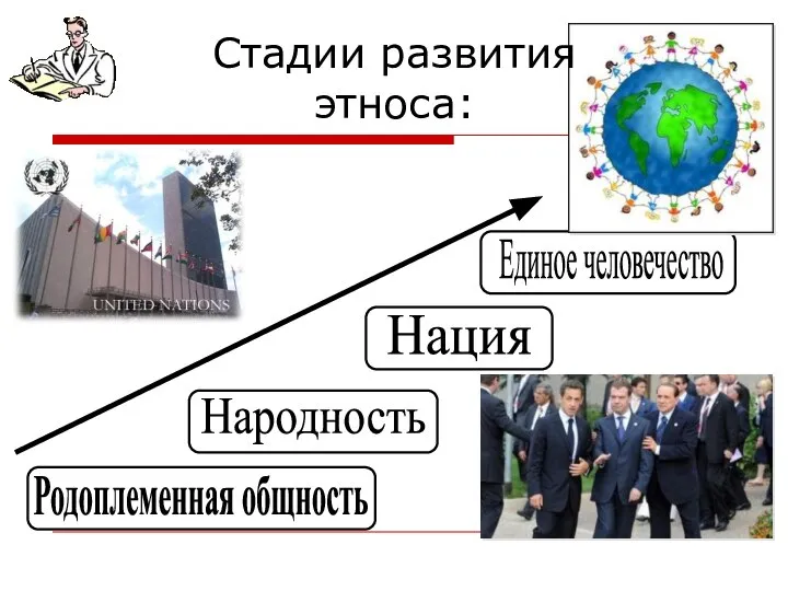 Родоплеменная общность Народность Нация Единое человечество Стадии развития этноса: