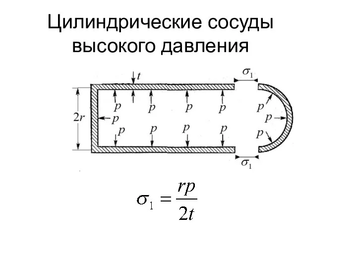 Цилиндрические сосуды высокого давления