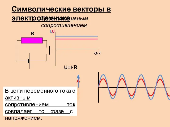 Цепь с активным сопротивлением I,U R U=I∙R Символические векторы в электротехнике В