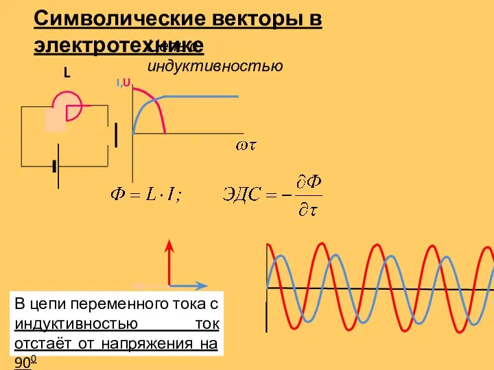 I,U L Символические векторы в электротехнике Цепь с индуктивностью В цепи переменного