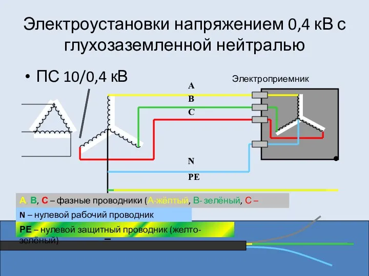 Электроустановки напряжением 0,4 кВ с глухозаземленной нейтралью ПС 10/0,4 кВ Электроприемник А