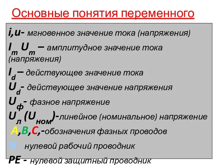 Основные понятия переменного тока i,u- мгновенное значение тока (напряжения) Im Um –