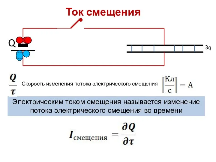 Ток смещения Электрическим током смещения называется изменение потока электрического смещения во времени