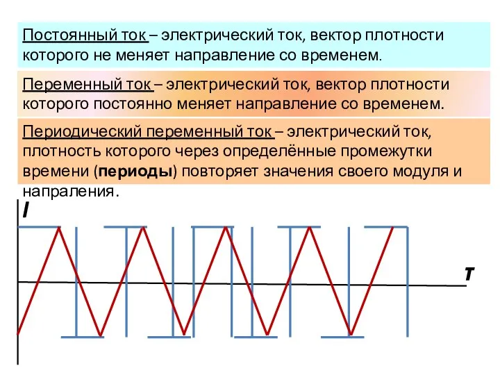 Постоянный ток – электрический ток, вектор плотности которого не меняет направление со