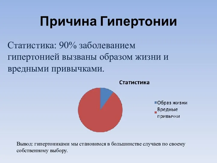 Причина Гипертонии Статистика: 90% заболеванием гипертонией вызваны образом жизни и вредными привычками.