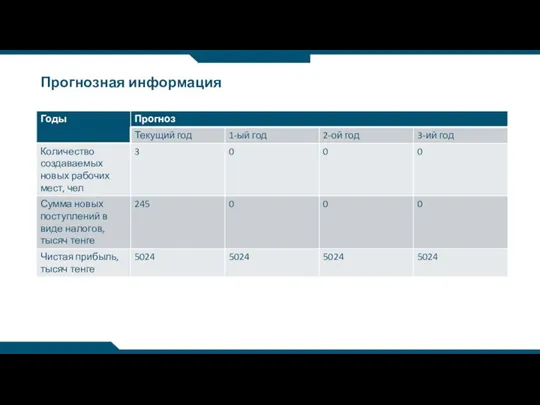 Прогнозная информация