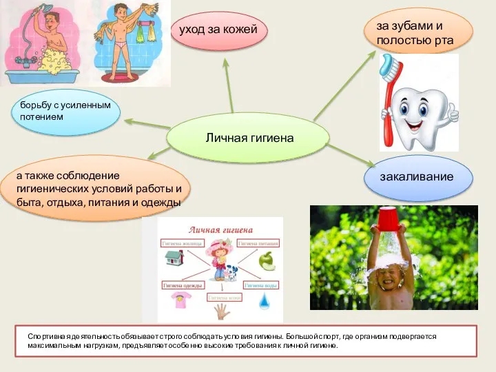 Личная гигиена уход за кожей за зубами и полостью рта борьбу с