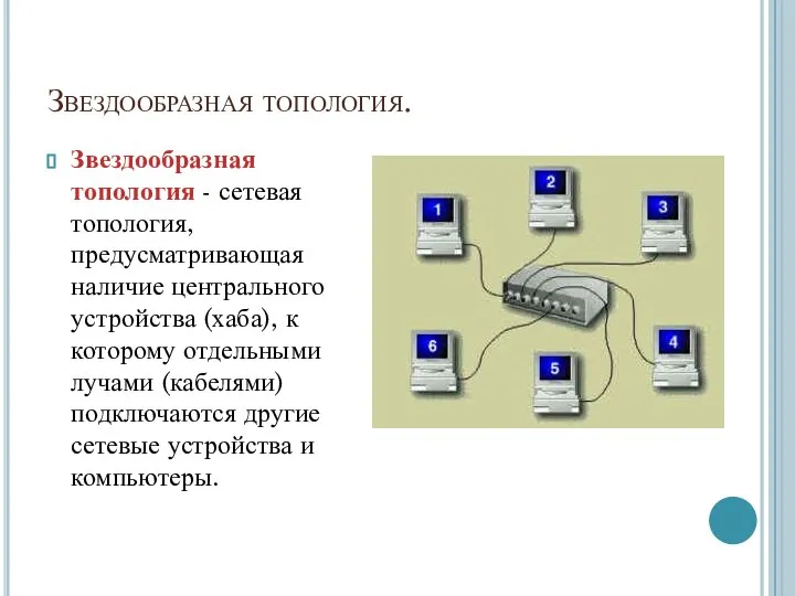 Звездообразная топология. Звездообразная топология - сетевая топология, предусматривающая наличие центрального устройства (хаба),