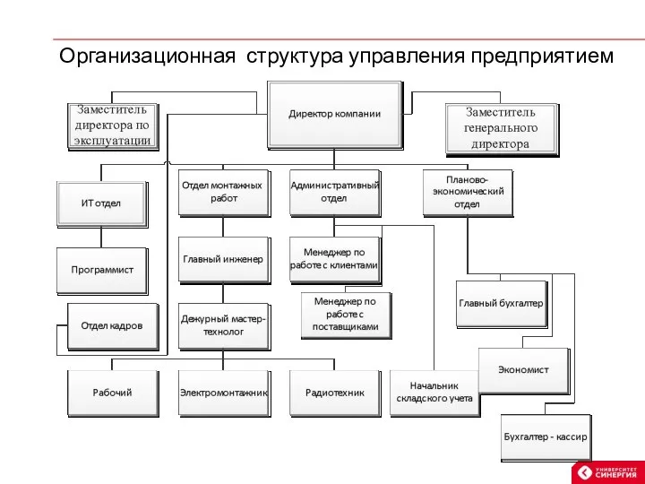 Организационная структура управления предприятием