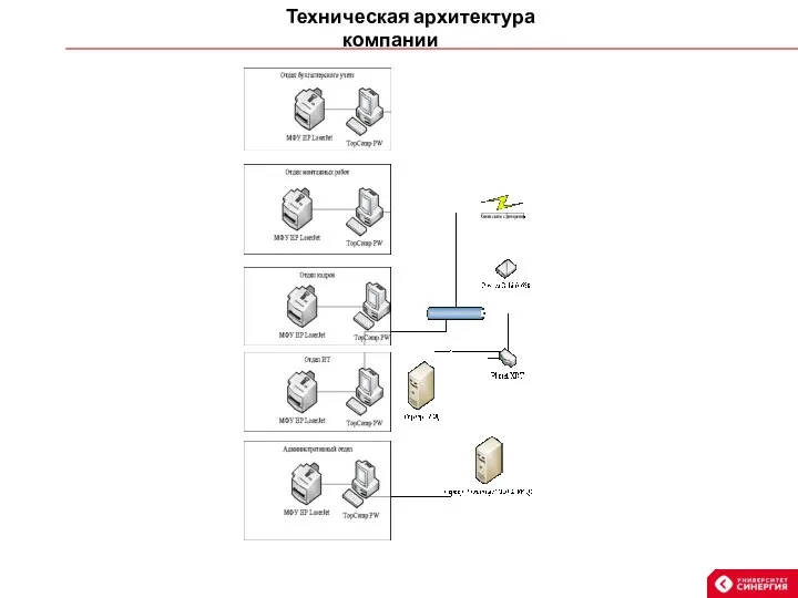 Техническая архитектура компании