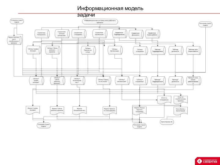 Информационная модель задачи