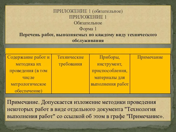 ПРИЛОЖЕНИЕ 1 (обязательное) ПРИЛОЖЕНИЕ 1 Обязательное Форма 1 Перечень работ, выполняемых по