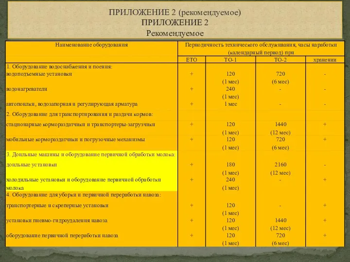 ПРИЛОЖЕНИЕ 2 (рекомендуемое) ПРИЛОЖЕНИЕ 2 Рекомендуемое