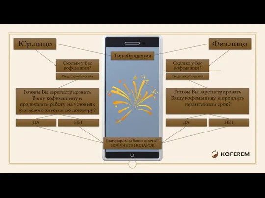 Тип обращения Юр.лицо Сколько у Вас кофемашин? Введите количество Готовы Вы зарегистрировать