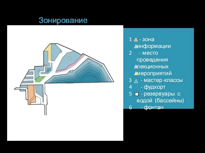 Зонирование - зона информации - место проведения лекционных мероприятий - мастер-классы -