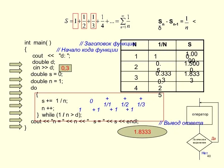 int main( ) { cout double d; cin >> d; double s