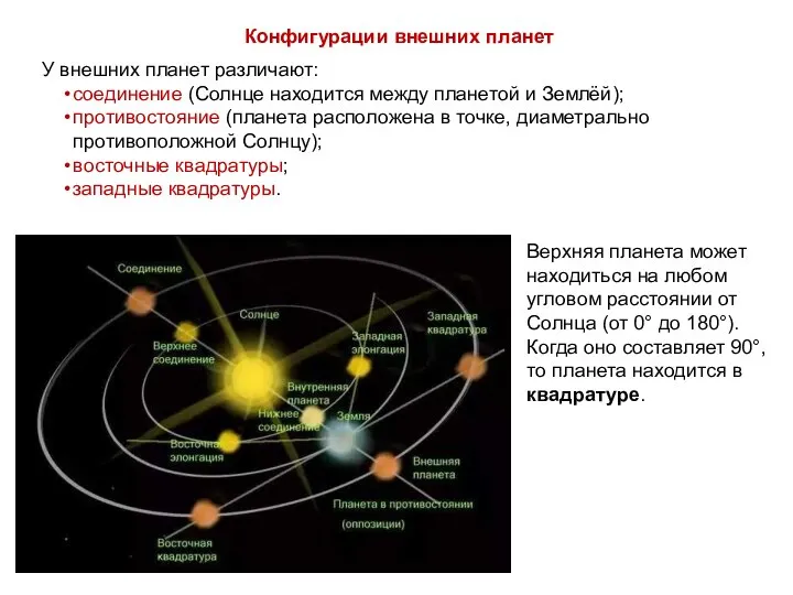 Конфигурации внешних планет У внешних планет различают: соединение (Солнце находится между планетой