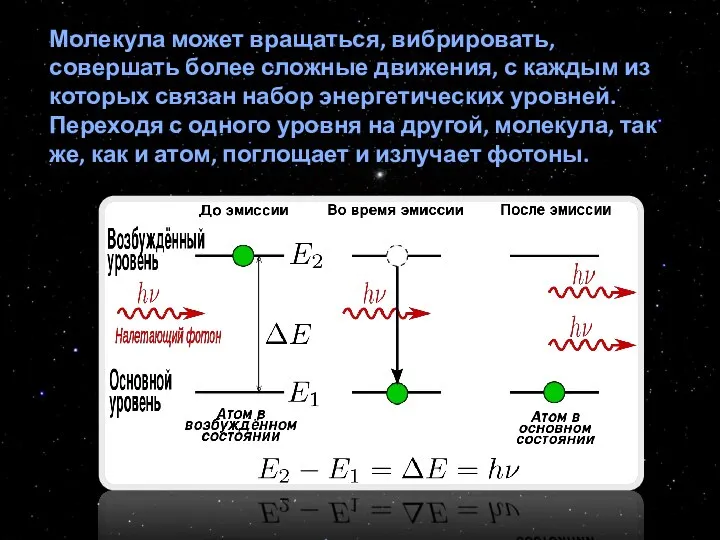 Молекула может вращаться, вибрировать, совершать более сложные движения, с каждым из которых