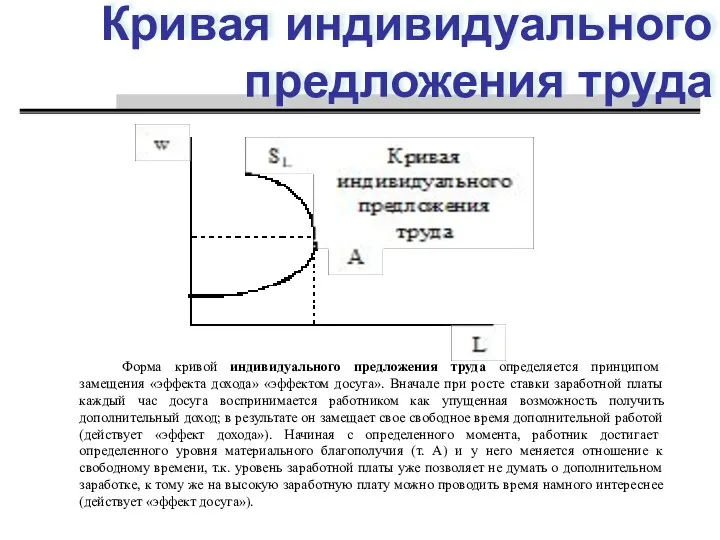 Кривая индивидуального предложения труда Форма кривой индивидуального предложения труда определяется принципом замещения