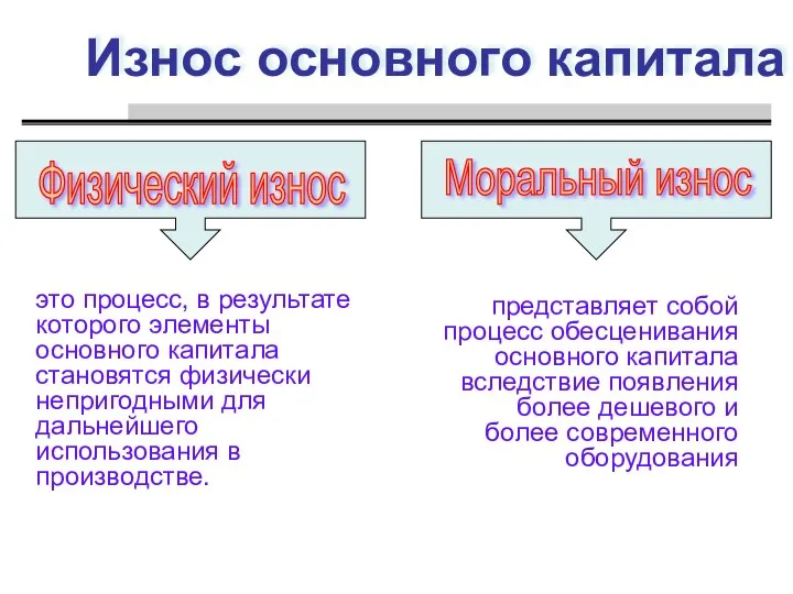 Износ основного капитала это процесс, в результате которого элементы основного капитала становятся