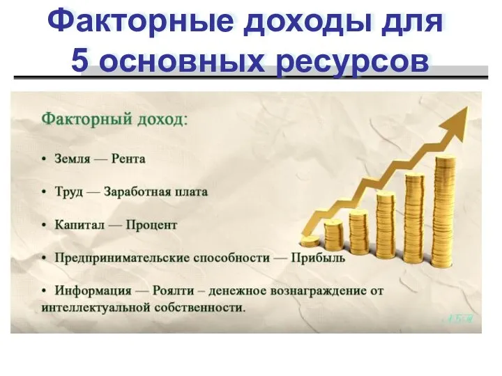 Факторные доходы для 5 основных ресурсов