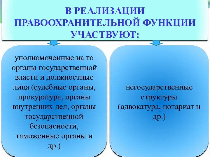 В РЕАЛИЗАЦИИ ПРАВООХРАНИТЕЛЬНОЙ ФУНКЦИИ УЧАСТВУЮТ: уполномоченные на то органы государственной власти и