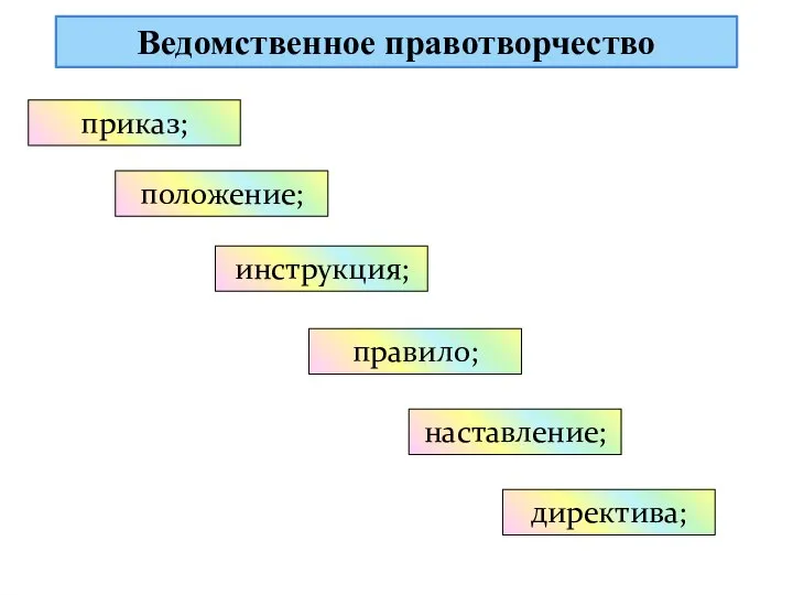 Ведомственное правотворчество приказ; положение; инструкция; правило; наставление; директива;