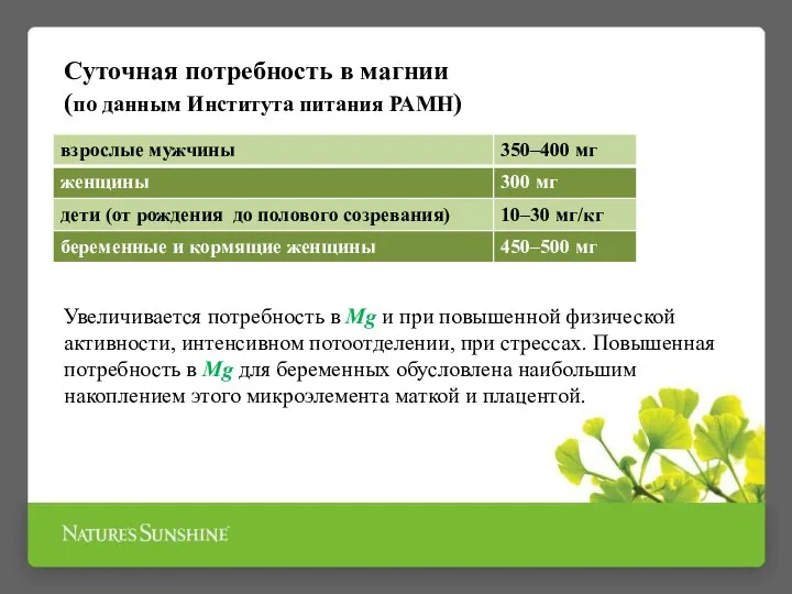 Суточная потребность в магнии (по данным Института питания РАМН) Увеличивается потребность в