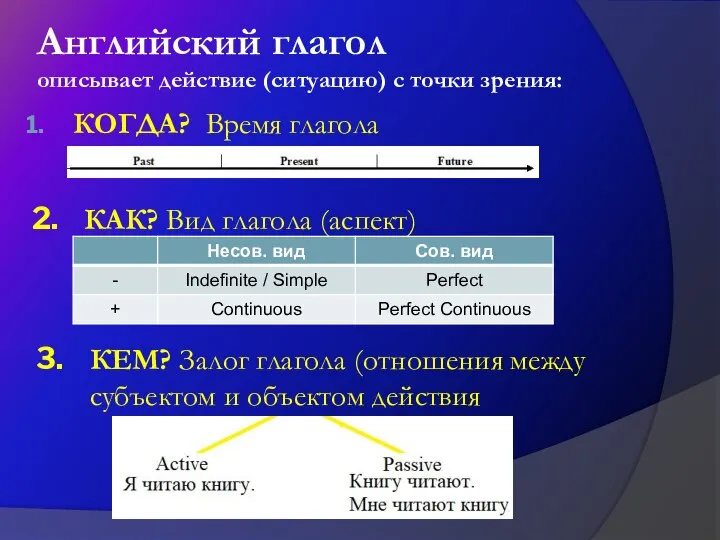 Английский глагол описывает действие (ситуацию) с точки зрения: КОГДА? Время глагола КЕМ?