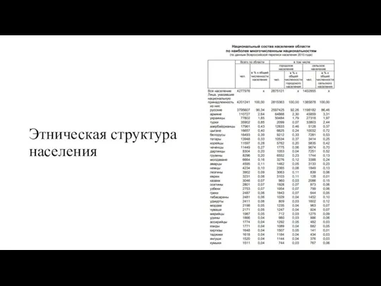 Этническая структура населения