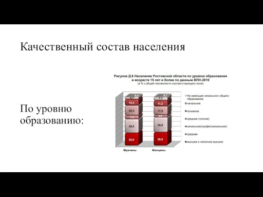 Качественный состав населения По уровню образованию: