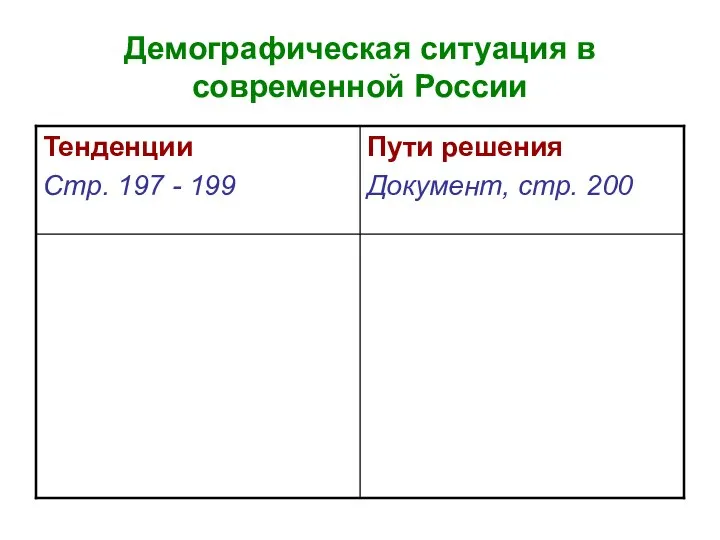 Демографическая ситуация в современной России