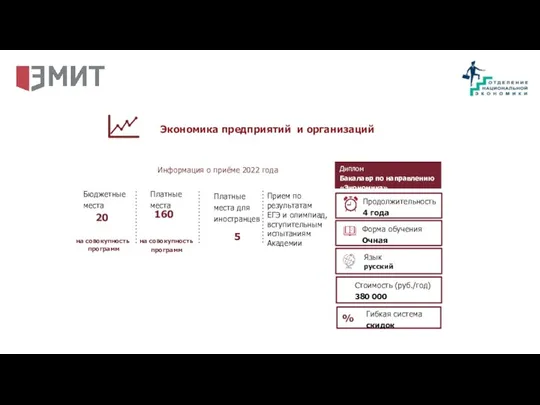 Информация о приёме 2022 года Бюджетные места Платные места Платные места для