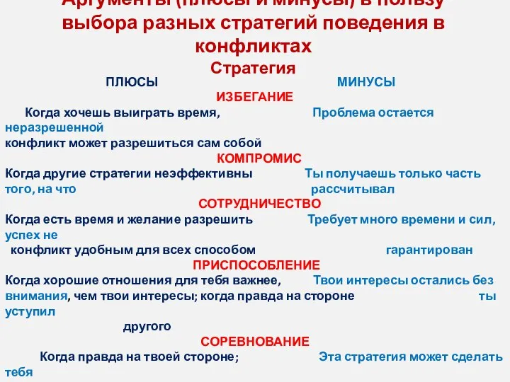 Аргументы (плюсы и минусы) в пользу выбора разных стратегий поведения в конфликтах