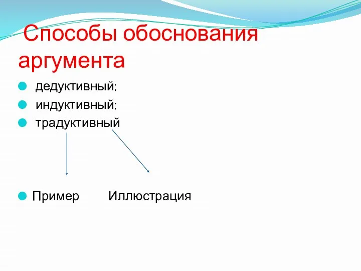 Способы обоснования аргумента дедуктивный; индуктивный; традуктивный Пример Иллюстрация