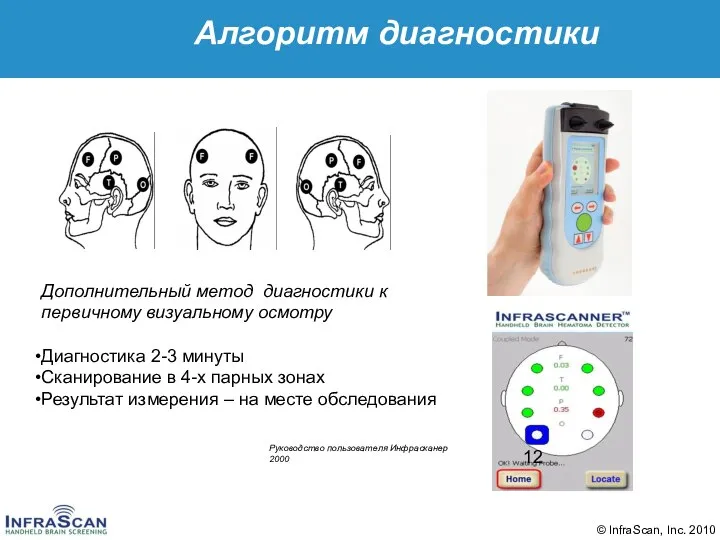 Алгоритм диагностики Дополнительный метод диагностики к первичному визуальному осмотру Диагностика 2-3 минуты