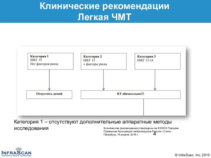 Клинические рекомендации Легкая ЧМТ Клинические рекомендации утверждены на XXXXIII Пленуме Правления Ассоциации